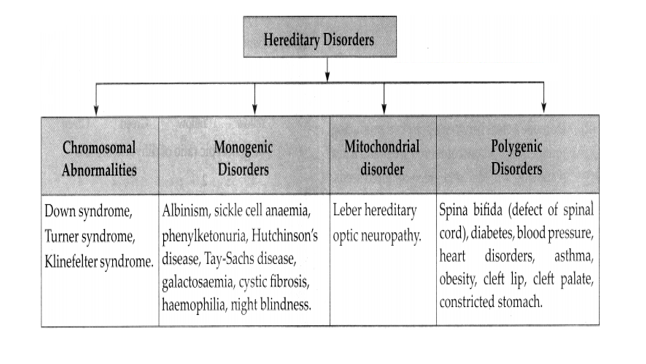 Diseases and Its Types: Comprehensive Overview for UPSC