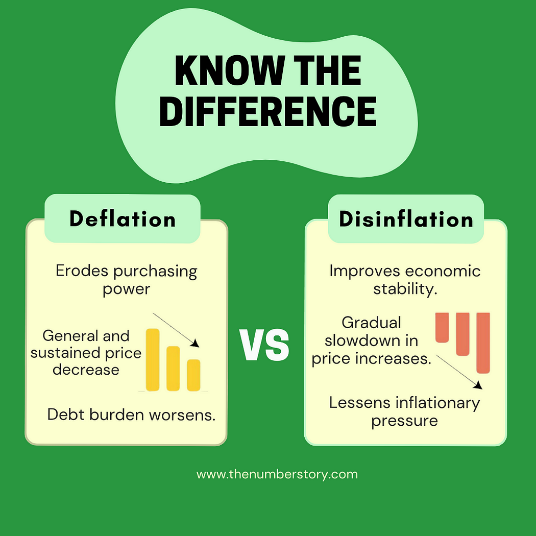 Mastering Disinflation Concepts For UPSC Economics Preparation