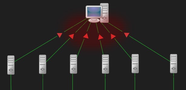 distributed-denial-of-service-ddos-attack-upsc-current-affairs