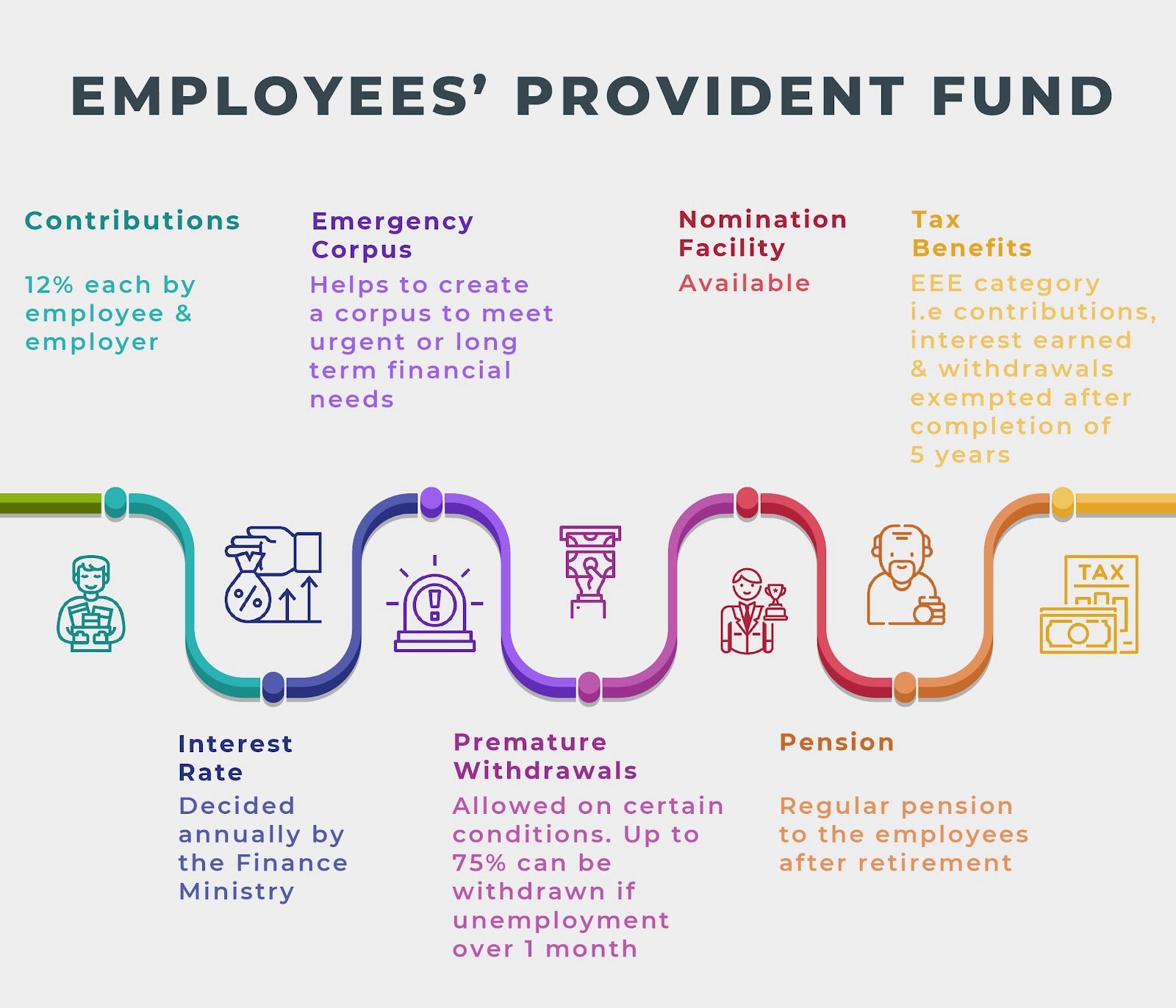 EPF Benefits: Employee Provident Fund UPSC Current Affairs