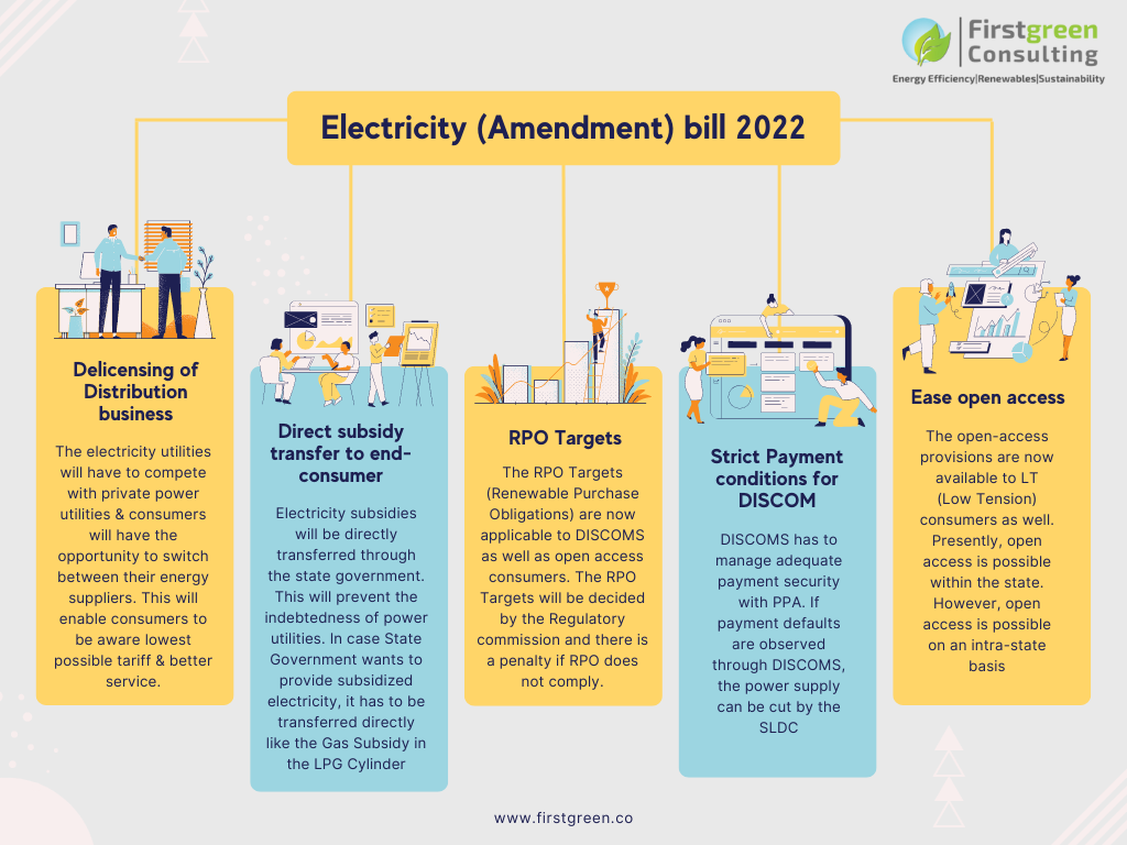 Electricity Amendment Bill 2024 Upsc Caryn Cthrine