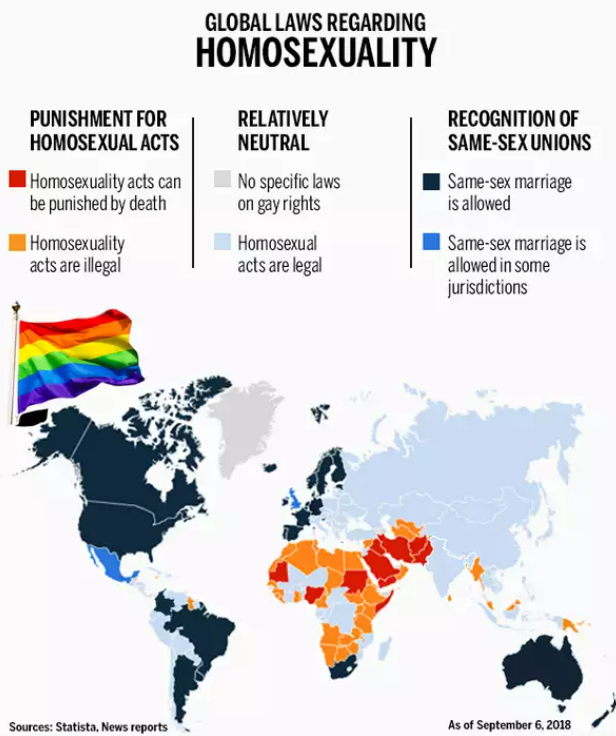 Same Sex Marriage In India Upsc Current Affairs Ias Gyan