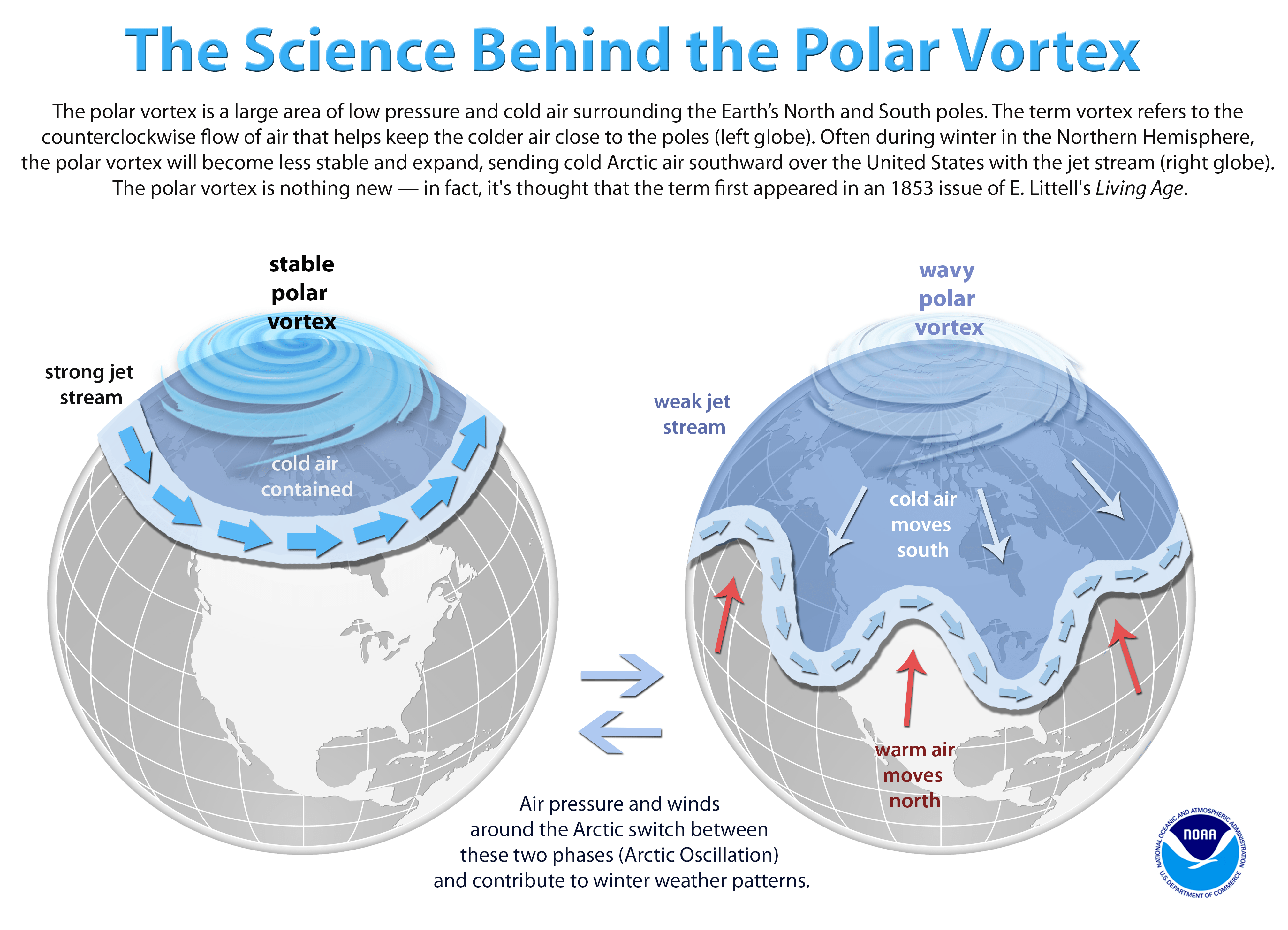 POLAR VORTEX UPSC 