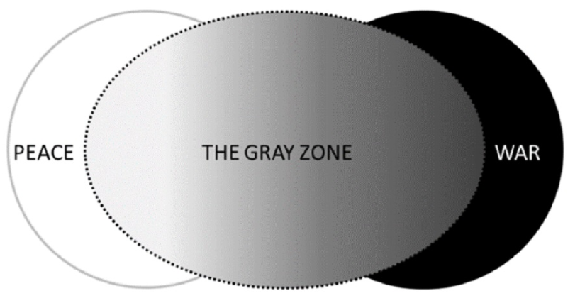 Grey Zone Warfare Upsc