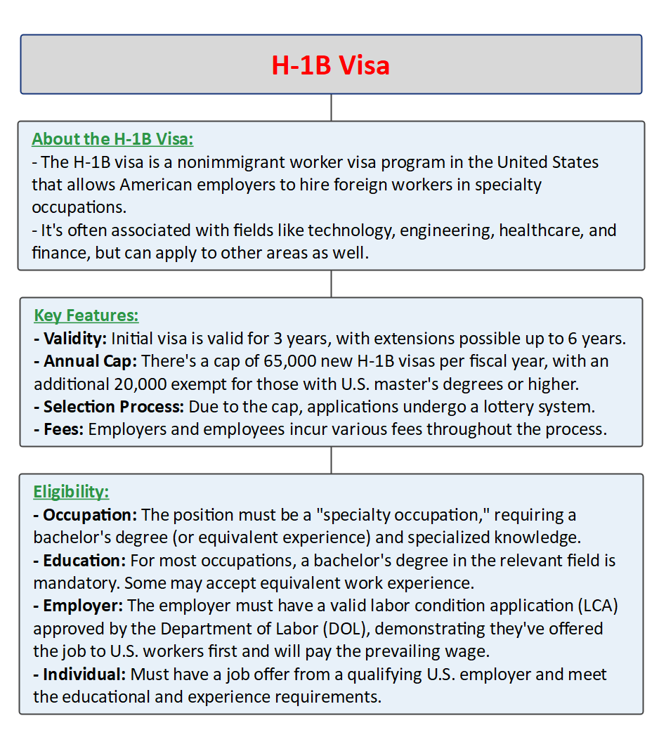 H-Visa Domestic Renewal Program Overview UPSC