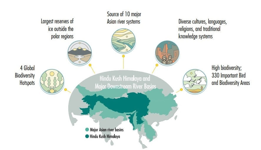 Himalayas face biodiversity threats from warming. UPSC