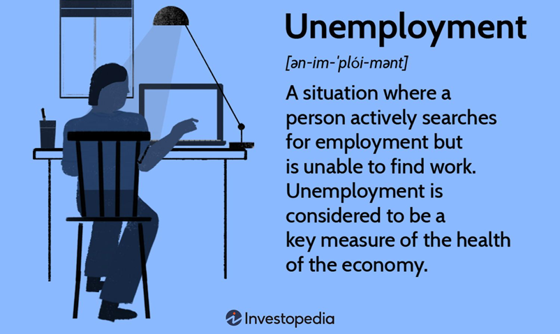 The unemployment rate of India was 6.1% in 2017, according to the ...