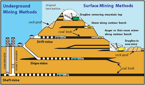 Supreme Court orders halt to Sariska illegal mining. UPSC