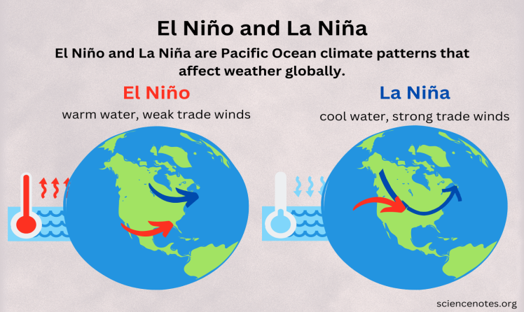 La Nina Impact on India's Winter Air Quality UPSC