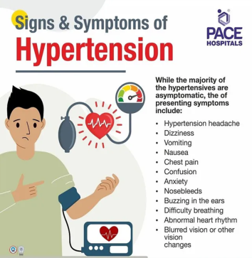 Balancing healthcare for equitable hypertension treatment UPSC