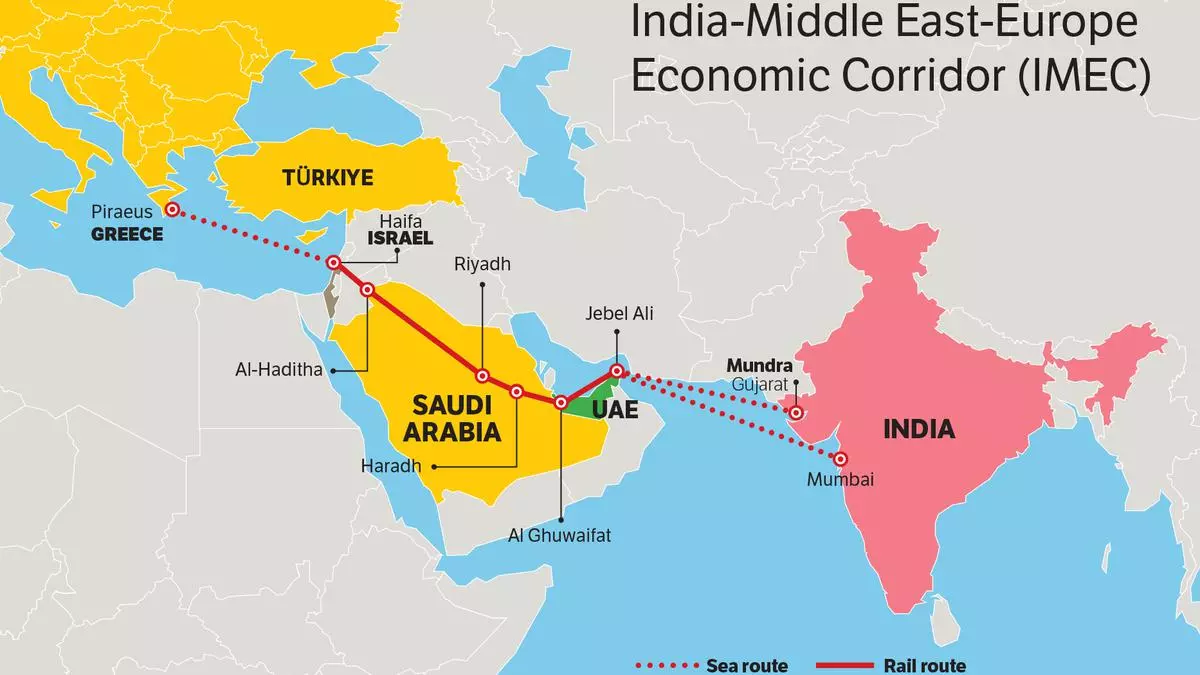 India-Middle East-Europe Corridor (IMEC) Overview UPSC