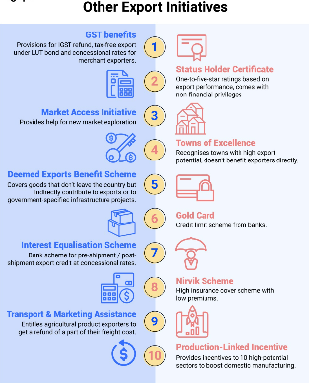 Indian Exports And Imports - Upsc Current Affairs - Ias Gyan