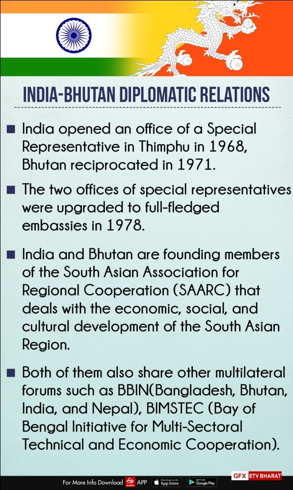 INDIA BHUTAN RELATIONS