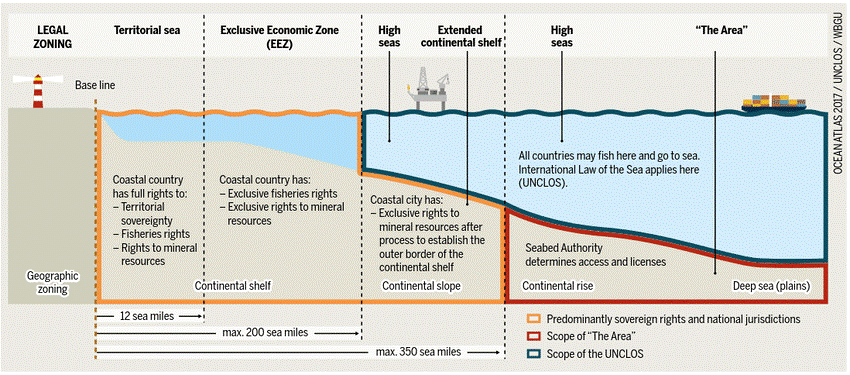 International Seabed Authority 