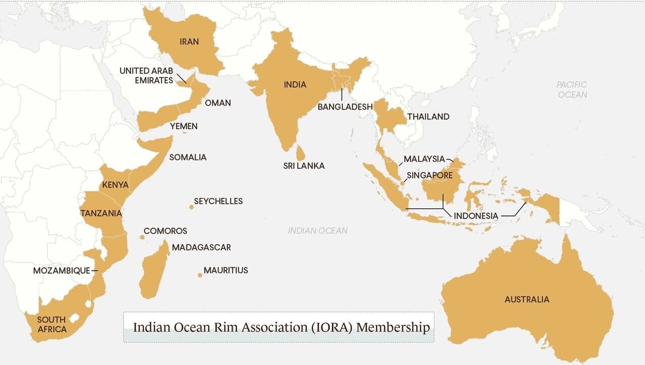 Indian Ocean Rim Association (IORA) UPSC