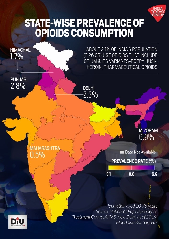 International Day Against Drug Abuse And Illicit Trafficking” -IAS GYAN