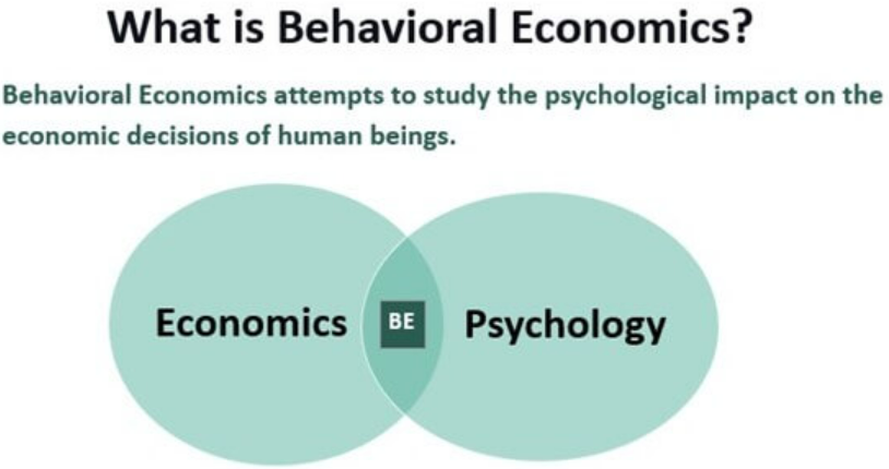 best phd in behavioral economics