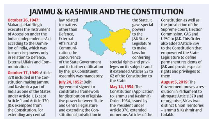 J&K Delimitation Panel | UPSC Current Affairs | IAS GYAN