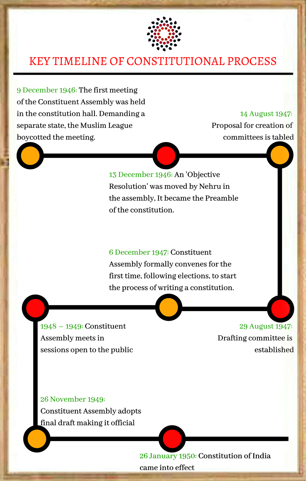 THE INDIAN CONSTITUTION IMPORTANT THINGS YOU SHOULD KNOW