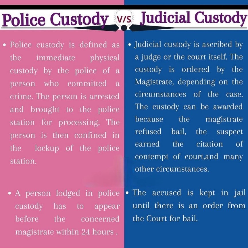 Law On Police Custody - UPSC Current Affairs - IAS GYAN