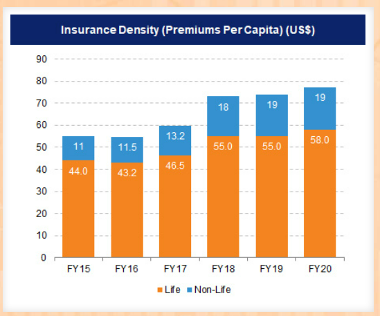 LIC AND INSURANCE SECTOR IN INDIA - UPSC Current Affairs - IAS GYAN