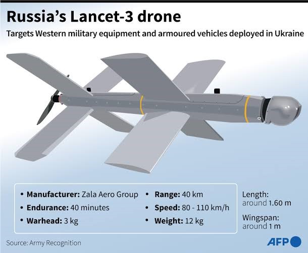 Lancet-3 Loitering Munition Kamikaze Drone Data Fact Sheet, 55% OFF