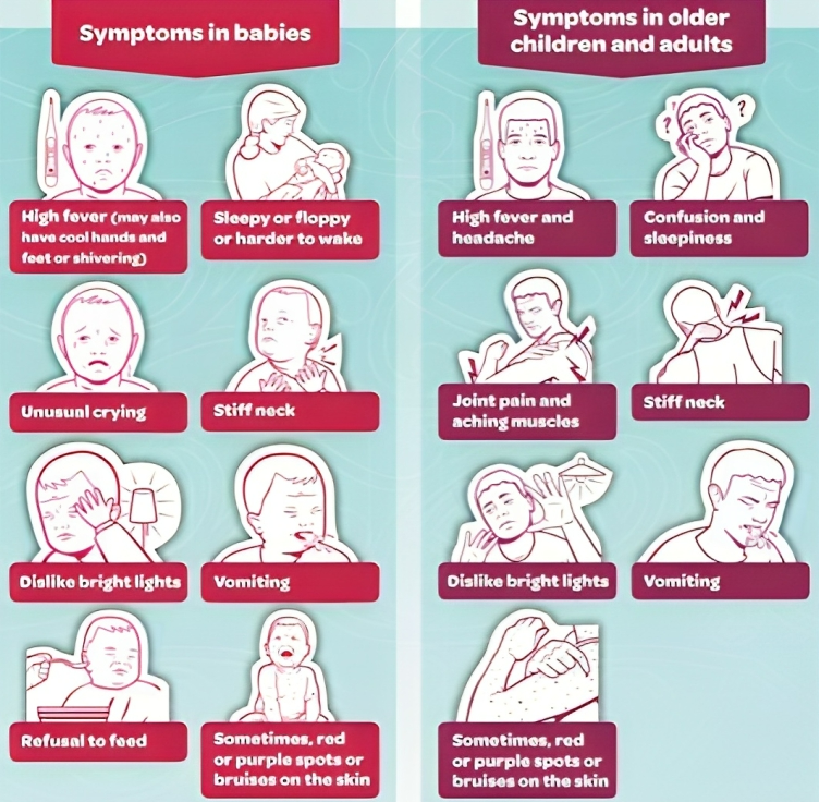 Meningococcal disease spreading across Virginia (USA) UPSC