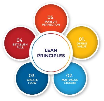 MSME COMPETITIVE (LEAN) SCHEME | UPSC Current Affairs | IAS GYAN