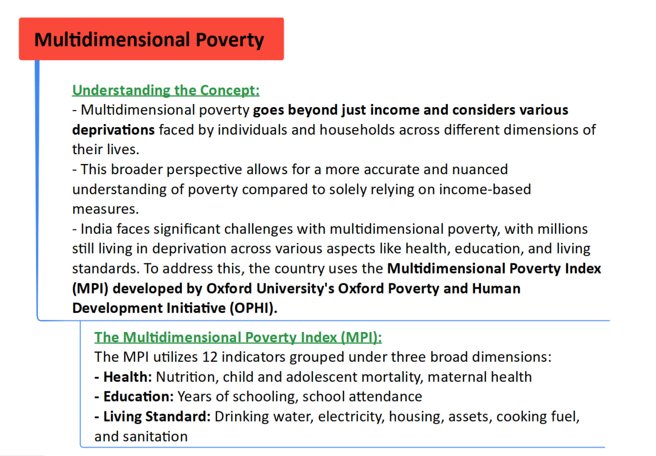 India's Multidimensional Poverty Rate Drops To 11.28% UPSC