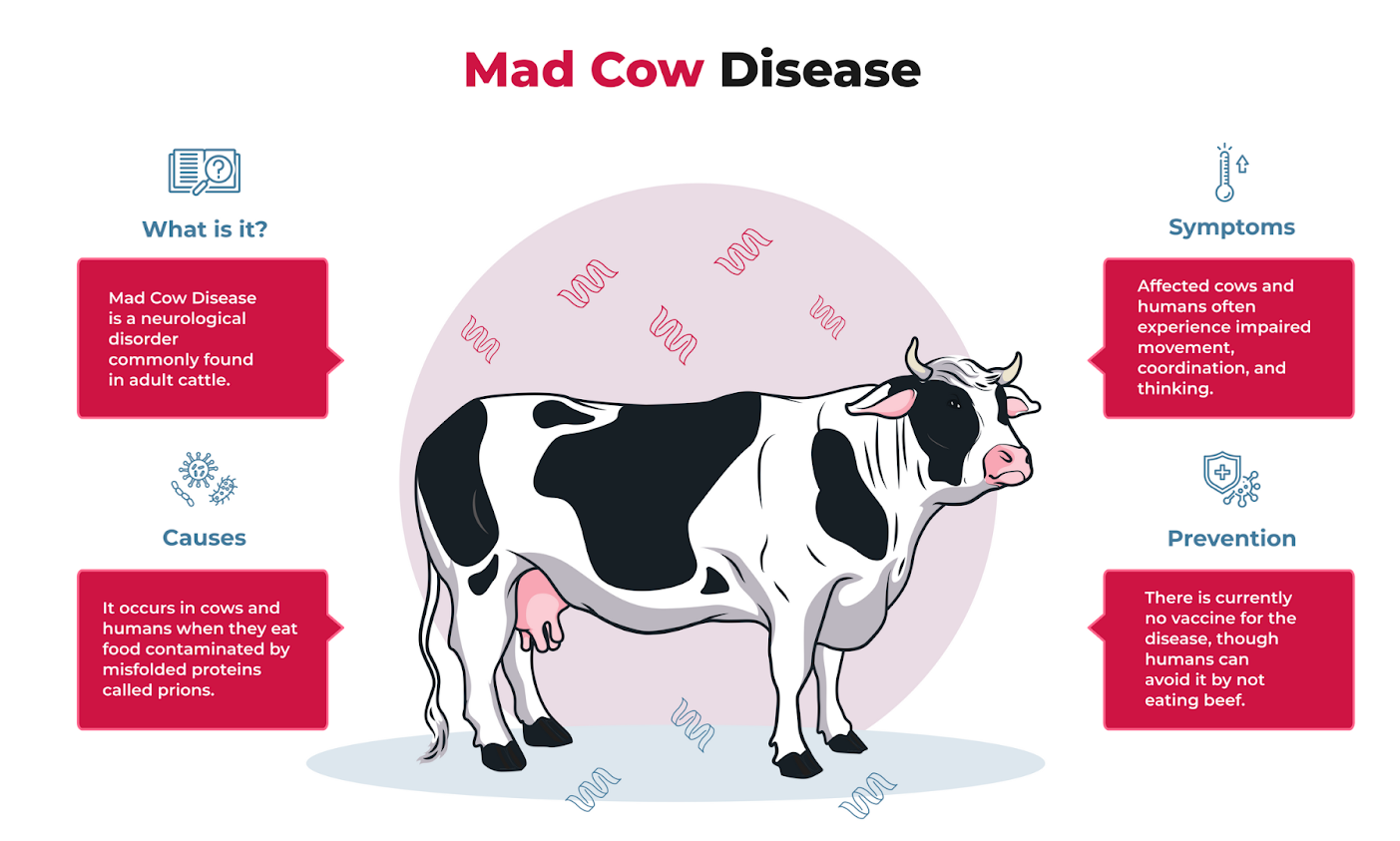 Mad Cow Disease UPSC Current Affairs IAS GYAN