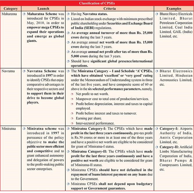 Maharatna, Navratna, and Miniratna: Concepts for UPSC Exam