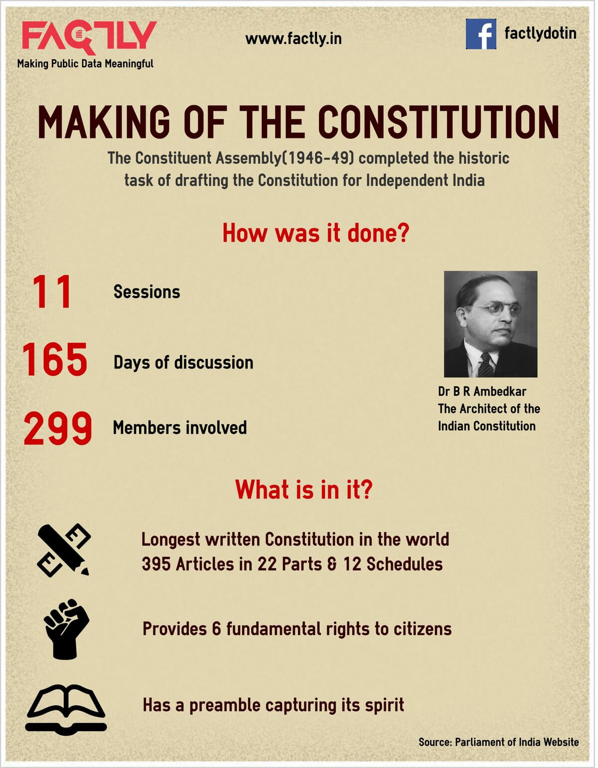 THE INDIAN CONSTITUTION IMPORTANT THINGS YOU SHOULD KNOW