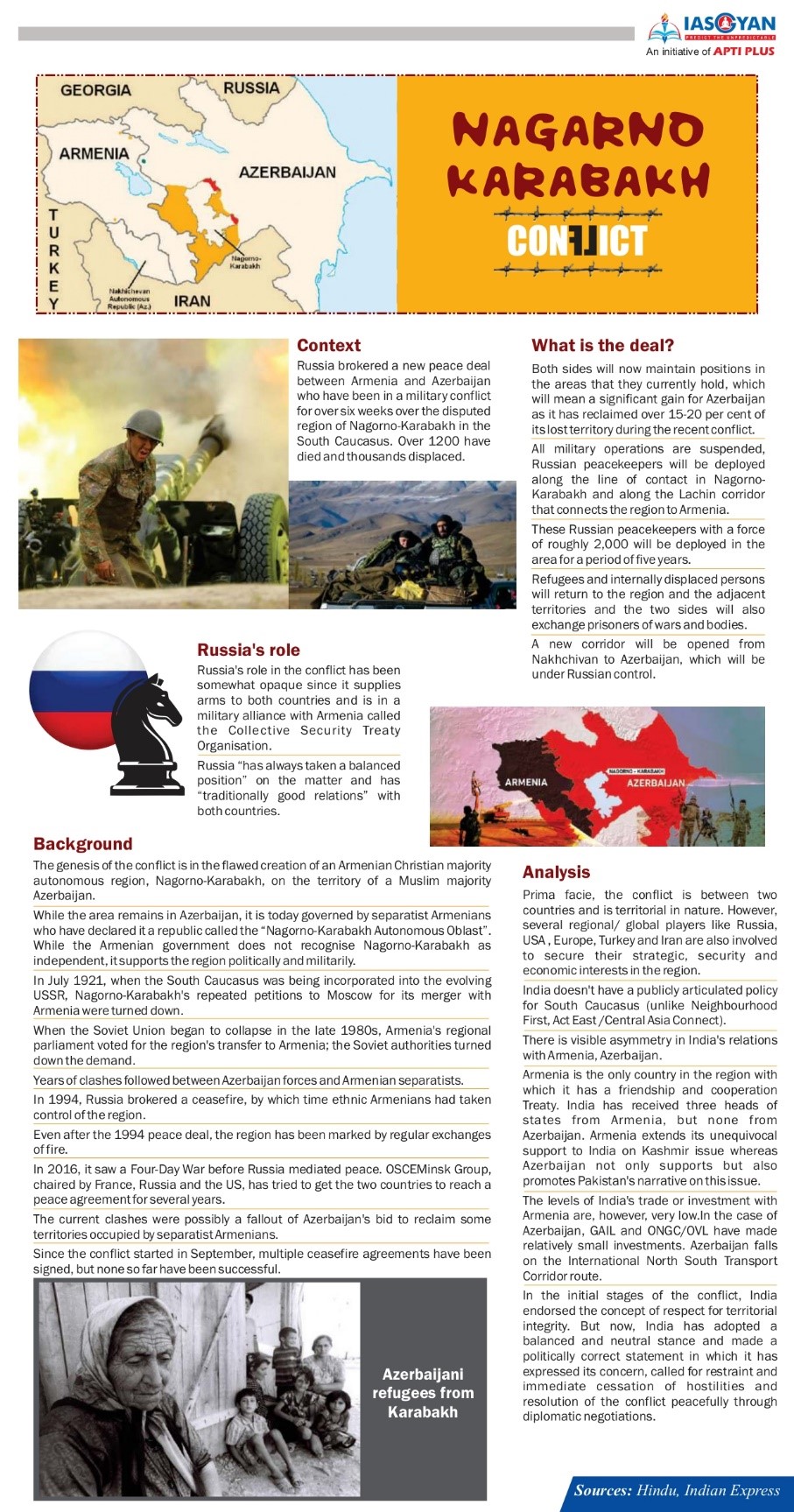 Nagorno-Karabakh Conflict