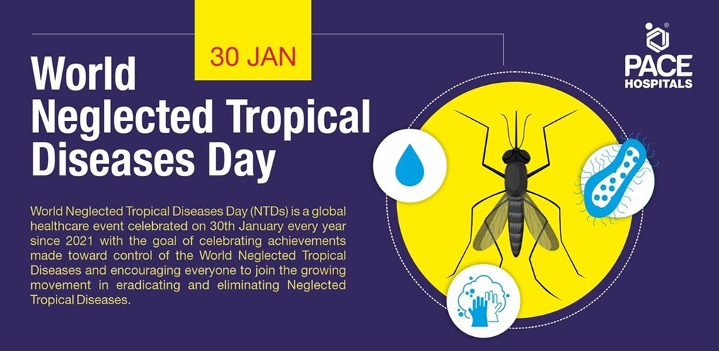 World Neglected Tropical Diseases Day On 30th January UPSC