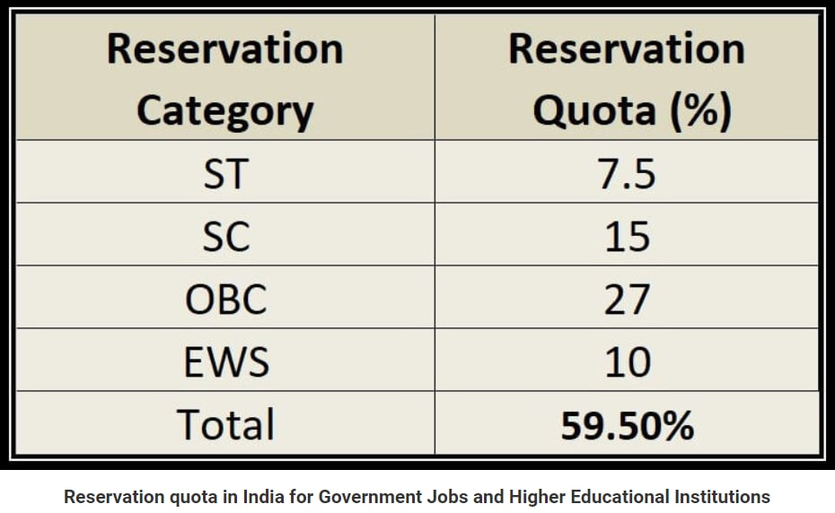 What Are The Categories Of Obc