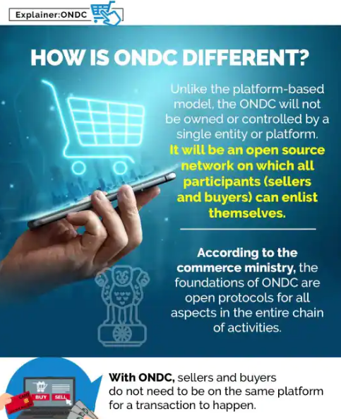 OPEN NETWORK FOR DIGITAL COMMERCE (ONDC) | UPSC Current Affairs | IAS GYAN