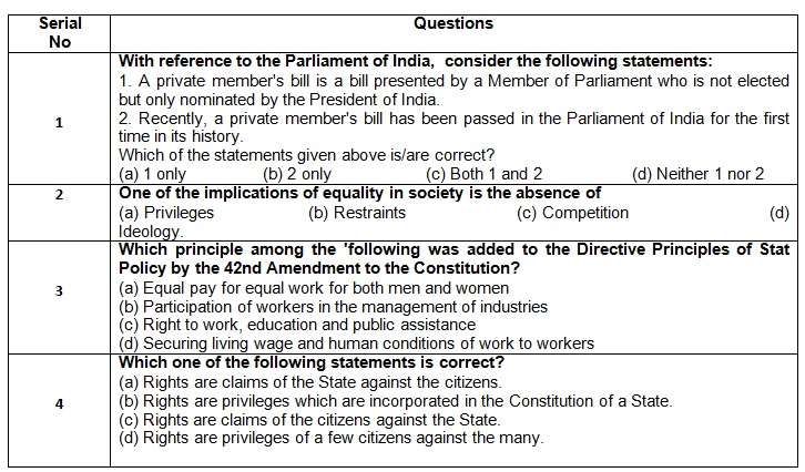 UPSC Preliminary Guide: Indian Polity (PART-III)