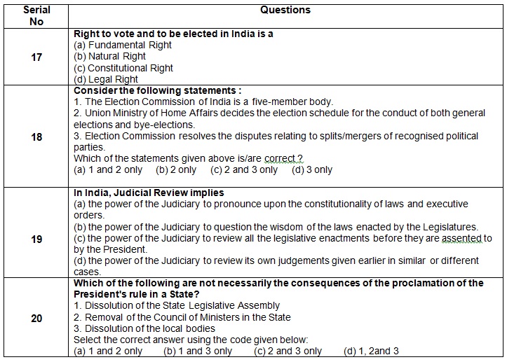 UPSC Preliminary Guide: Indian Polity (PART-III)