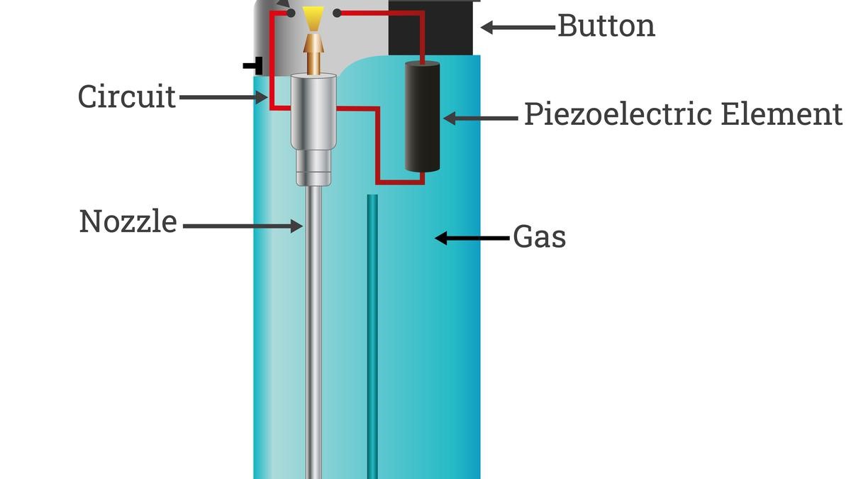 Piezoelectricity Upsc