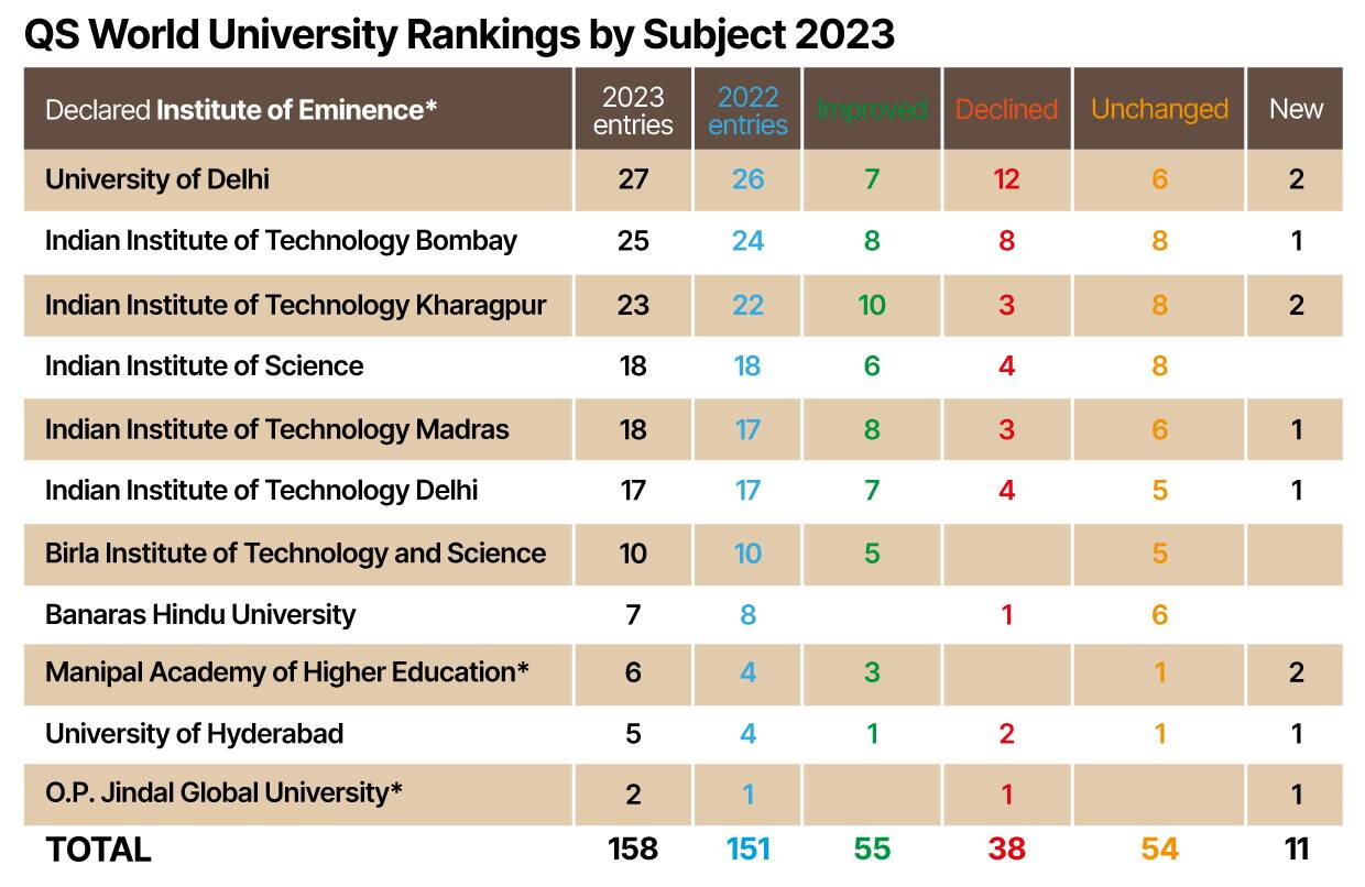 QS University Rankings UPSC Current Affairs IAS GYAN