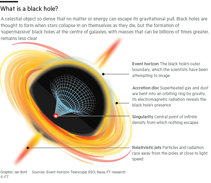 Quasars Meaning