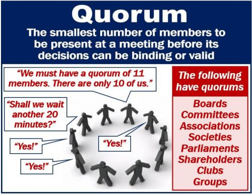 About QUORUM UPSC Current Affairs IAS GYAN