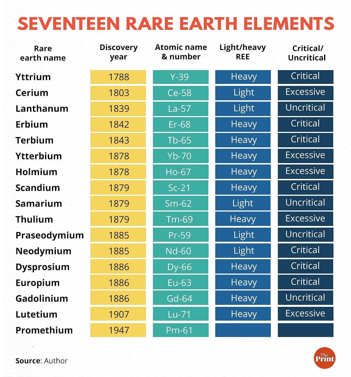 rare-earth-elements-upsc-current-affairs-ias-gyan