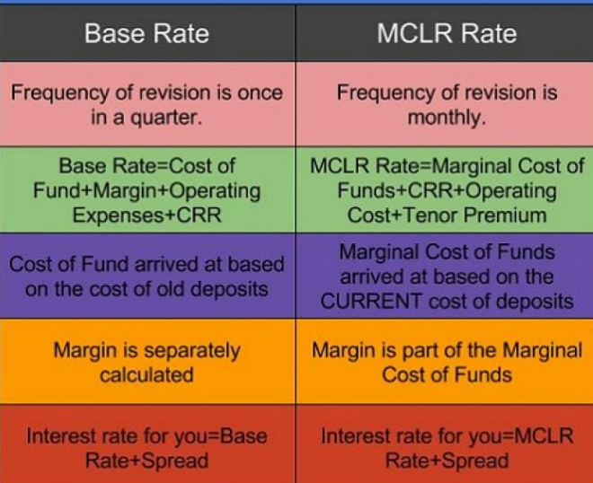 Base rate. Разница между cost and be Worth. Cost of funding формула. Base rate neglect. Cost of Funds k=360.