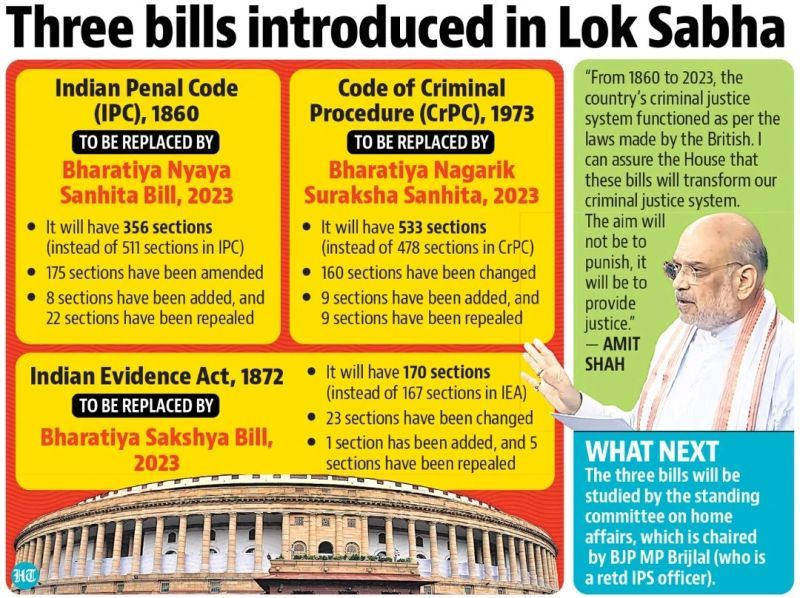 Revised Versions Of Key Bills Introduced UPSC