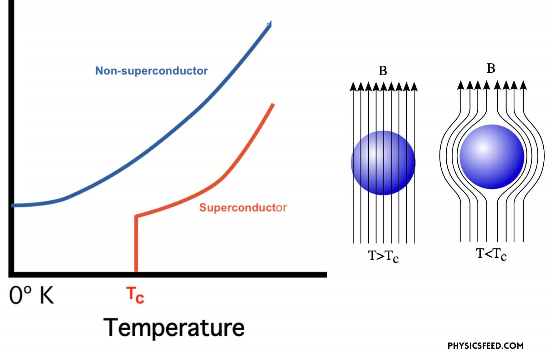 Room Temperature Superconductor A Potential Technological Revolution   ROOM TEMPERATURE SUPERCONDUCTIVITY 1 