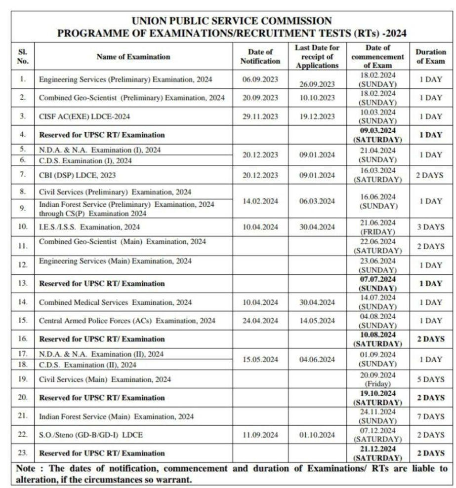 UPSC Calendar 2024: Dates and Stages for Aspirants