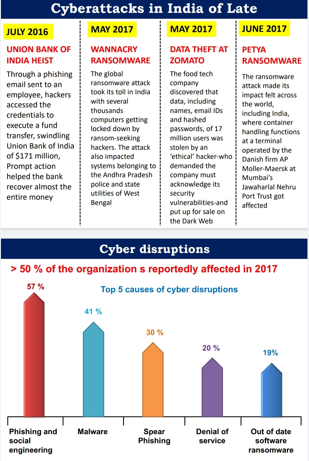 CYBERSECURITY IN INDIA
