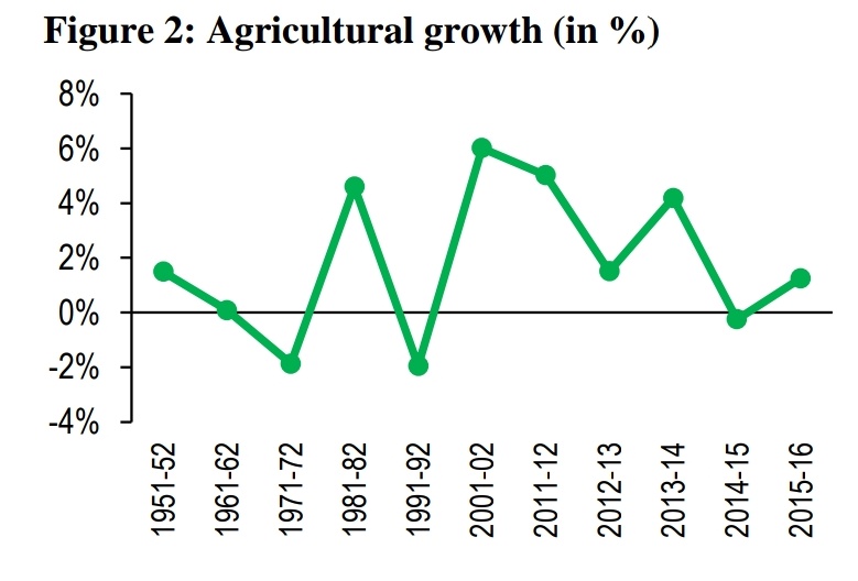 agriculture-year-in-india-management-and-leadership