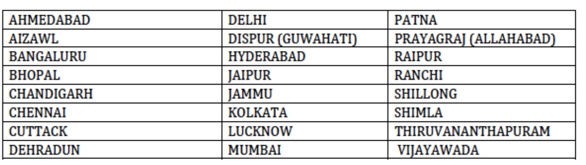 UPSC CSE 2021 NOTIFICATION RELEASED